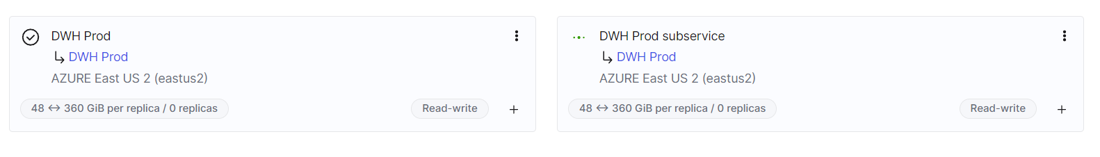 Warehouse example with primary and secondary services