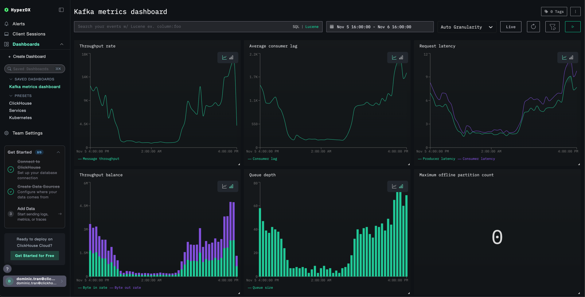 Kafka Metrics dashboard