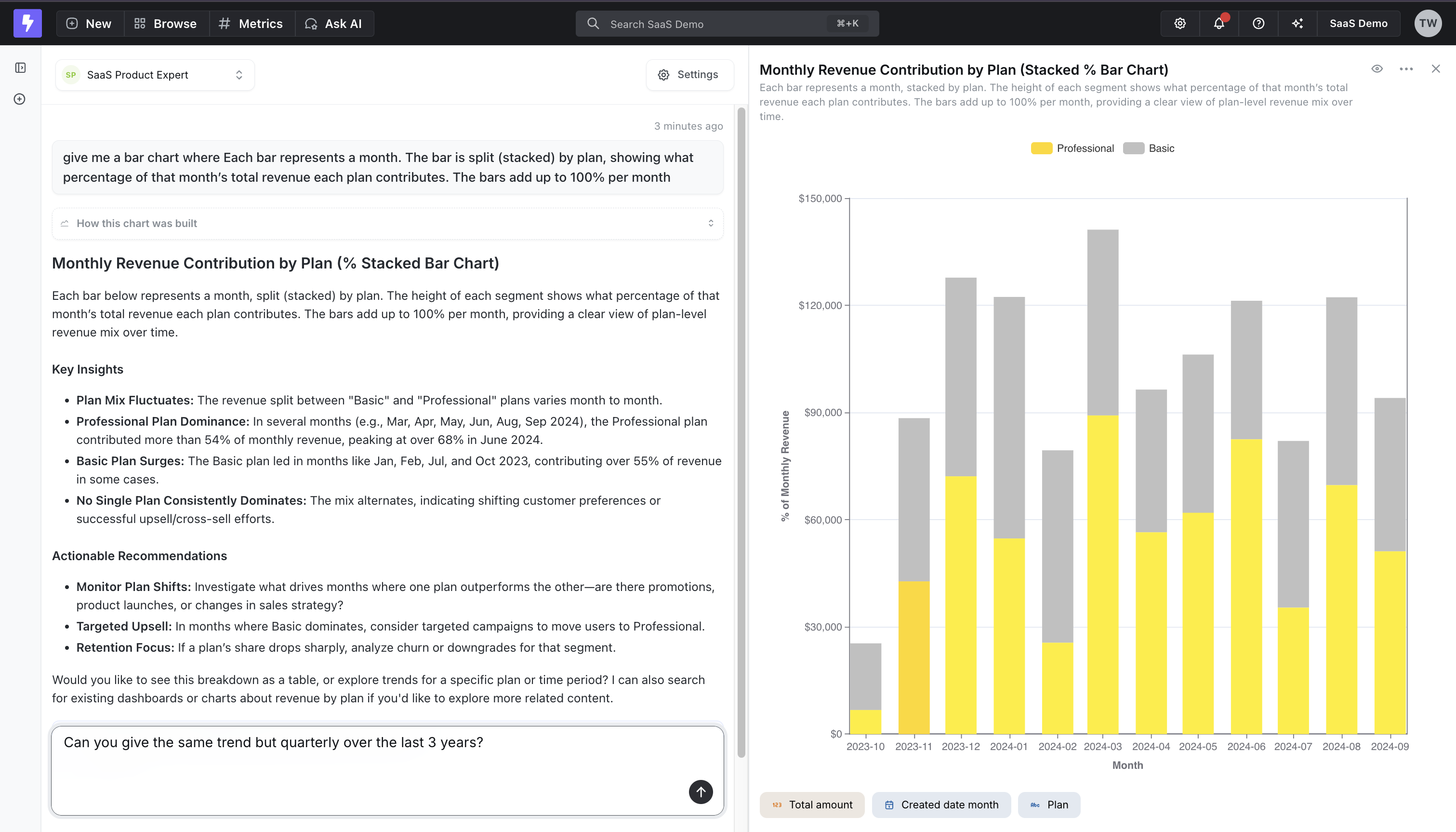 Lightdash Ask AI interface showing natural language query powered by dbt metrics